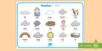 Weather Word Mats | twinkl.com.au