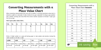 Metric System Units Of Measurement Chart
