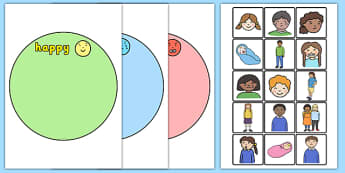 Happy Sad And Angry Sorting Activity - Happy, Sad, Angry, Emotion