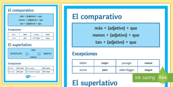 Adjectives Comparative And Superlative Secondary Resources Gramma