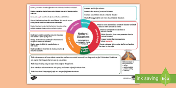Natural Disasters Resources | twinkl.com.au