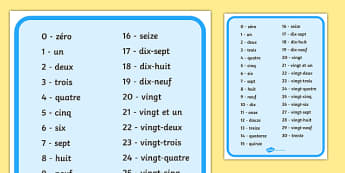 French Vocabulary Primary Resources - Langauge Primary Resources