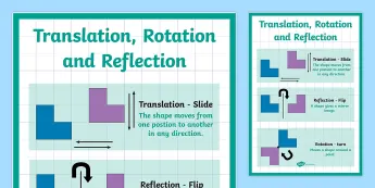 Rotations Reflections | twinkl.com.au