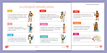 Mappa concettuale divinità greche