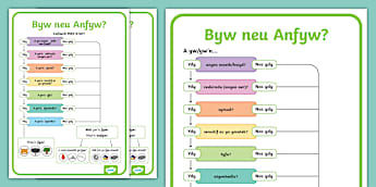 Poster Arddangos Byw neu Anfyw