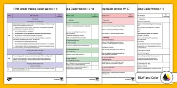Weekly Language Guides | twinkl.com