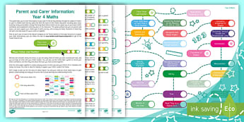 Year 4 Maths Guide: What Your Child Should Know