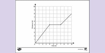 Distance Time Graph Worksheet - With Answer Key Math Twinkl