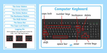 Computer Keyboard Typing Prompt Display Posters - computer keyboard typing promot display posters, computer keyboard, typing, keyboard, display, poster, sign, prompt, Space Bar, Caps Lock, Enter, Control, button