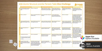 AQA Periodic Table Resources | twinkl.co.uk