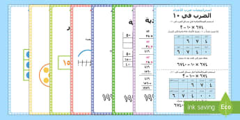 لوحات تدريس استراتيجيات ضرب الأعداد - الرياضيات والحساب