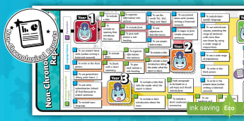 Y1-Y6 Non-Chronological Report Writing Progression Pathway