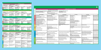 Developmental Milestones and the EYLF | Primary Resources