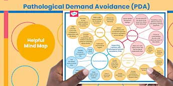 Pathological Map Psychology Mind Maps | twinkl.co.uk