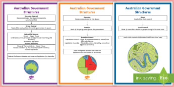 The Role Of Local Government & The Decisions It Makes On Behalf Of The