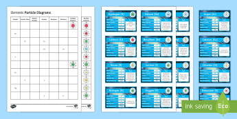 Periodic Table Bingo | Twinkl