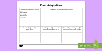 Year 5-6 Biological Science: Plants Adaptations Resources