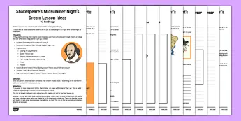 Shakespeare Lesson Plans | twinkl.co.uk