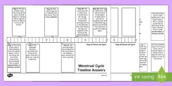 Menstruation Education Resources | twinkl.co.uk