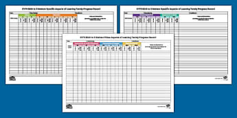 Birth To 5 Matters Assessment Planning Resources Twinkl Birth To 5 Matters Assessment Planning Resources Twinkl