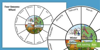 The Seasons | KS1 Primary Teaching Resources - Twinkl