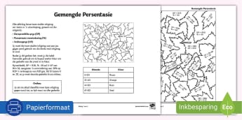 Getalle, Bewerkings En Verwantskappe - Graad 8 - Wiskunde