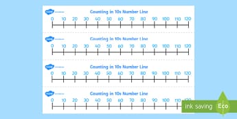 counting in 5s number line teacher made