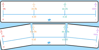Percentage Number Line Line Number Line Percentages | twinkl.com.au
