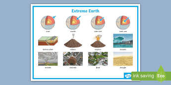 Geography Word Mat • Twinkl.com.au