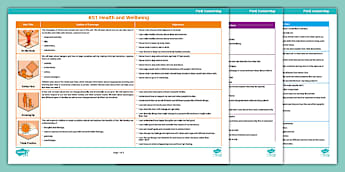PSHE Content Map - PSHE and Citizenship Resources