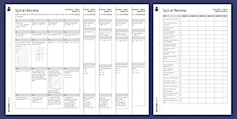 GCSE Algebra Resources | twinkl.co.uk