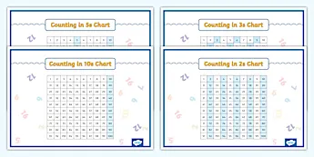 Skip Counting Charts | twinkl.ca