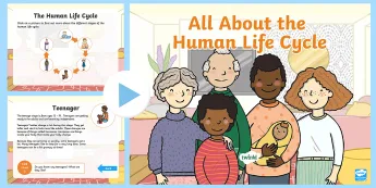 Human Life Including Human Life Cycles | twinkl.co.uk
