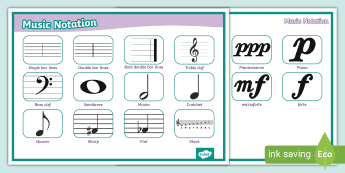 Music Notation Cheat Sheet | Twinkl