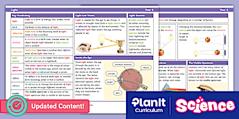 Light Knowledge Organisers | twinkl.com.au