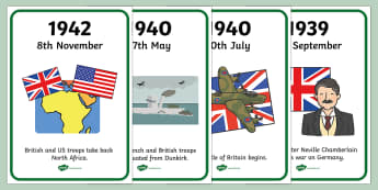 World War 2 Timeline History Ks2