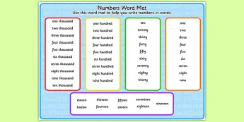 Numbers in Words | twinkl.co.uk