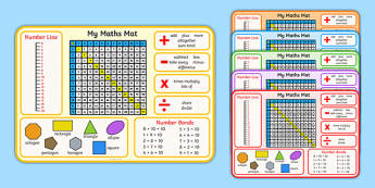 KS2 Maths Display Visual Aids, Maths Aids, Maths Poster, KS2 Maths