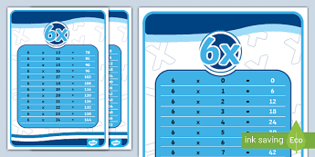 Times Tables | twinkl.co.uk