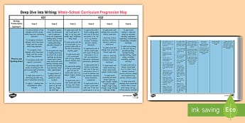Deep Dive into Writing: Whole-School Progression Map