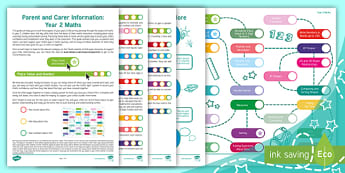Year 2 Maths Guide: What Your Child Should Know