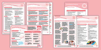 Schema Resource Packs | Schemas | EYFS Planning | EYFS