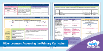 KS3 Algebra Formulae | twinkl.co.uk
