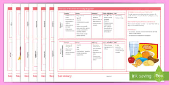 Eduqas GCSE Food Preparation & Nutrition - KS4 Teaching Resources