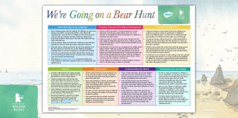 EYFS Topic Planning: Bear Hunt Resources Early Years