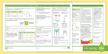 GCSE Chemistry | KS4 | Secondary Science | Beyond - Twinkl