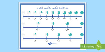 ملصق عرض خط الأعداد للكسور العشرية  - رياضيات، حساب، عربي، الكسور، الكسور العشرية، ملصق، عر
