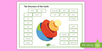 KS3 Structure of the Earth Teaching Resources
