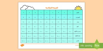 الرسم التوضيحي للقيمة المكانية للأعداد - الآحاد، ترتيب، المرحلة الابتدائية، المعلّم، نشاط، الق