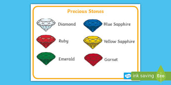 Precious stones, gemstones, jewels in English vocabulary with